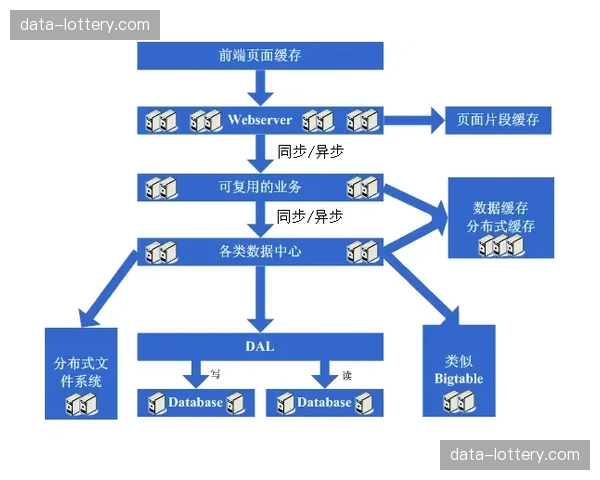 三中卫体系全面普及 纵深保护应对冲击型中锋成必然